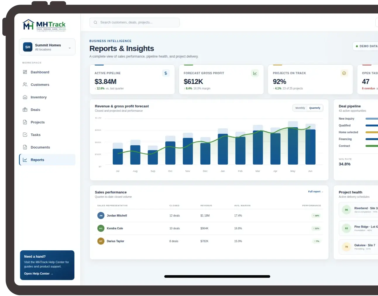 MHTrack Reports and Insights dashboard showing active pipeline, forecast gross profit, projects on track, and a revenue forecast chart.