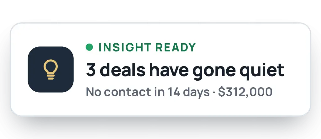 MHTrack notification card reading Insight Ready, flagging three deals with no contact in 14 days and their total value.