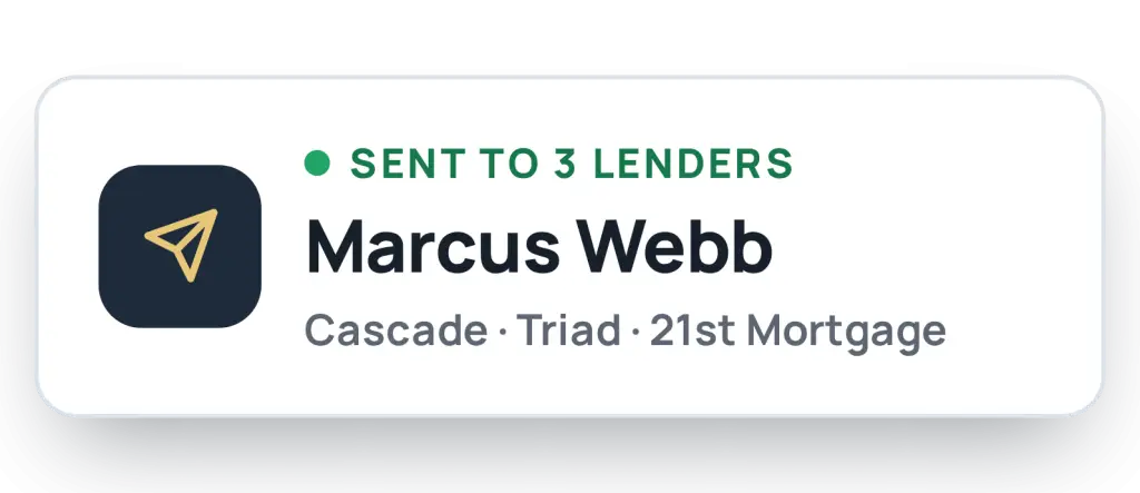 MHTrack notification card reading Sent to 3 Lenders, listing the customer and three lender names.
