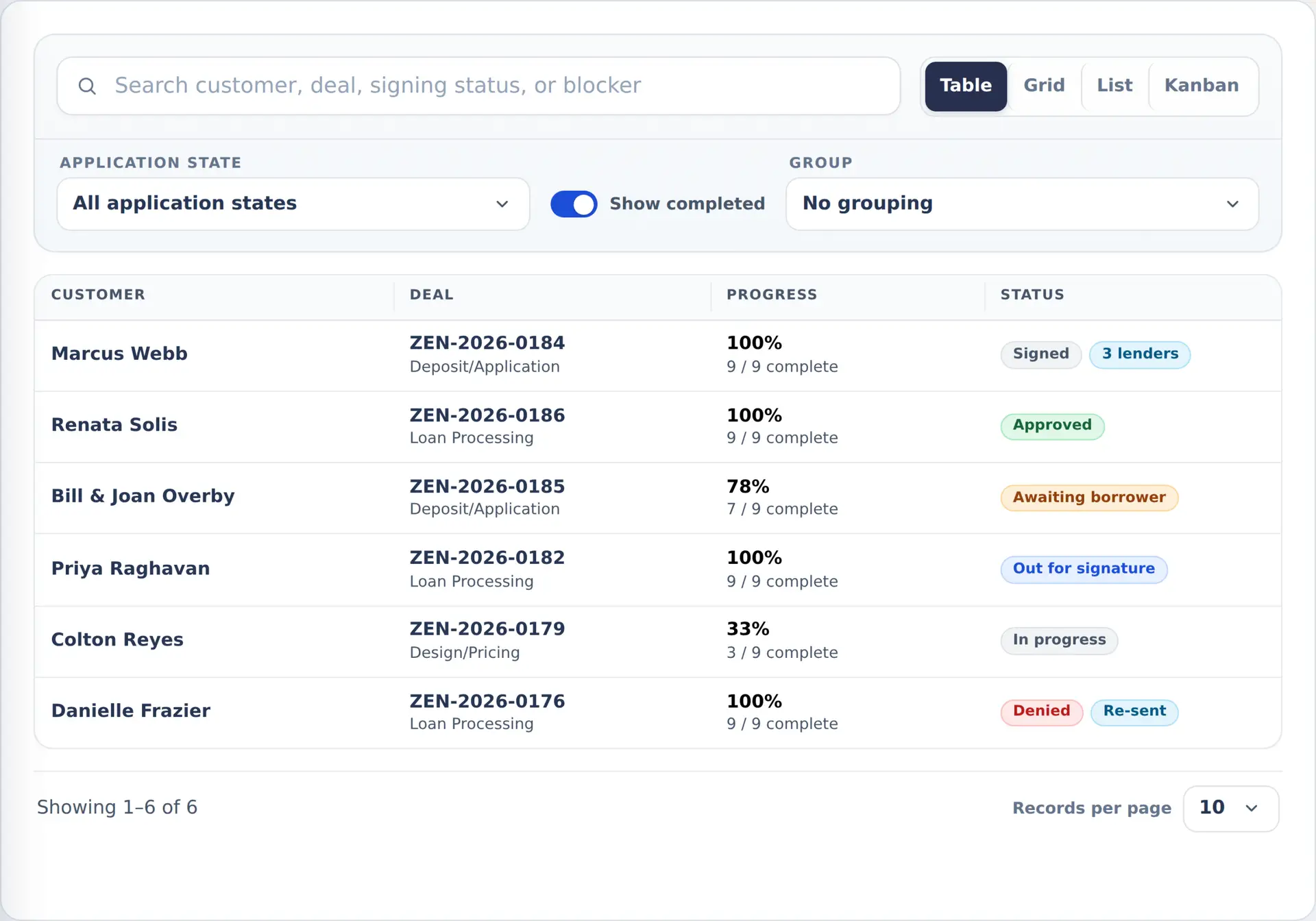 MHTrack Loan Progress table listing customers, deal numbers, application completion, and signing or approval status.