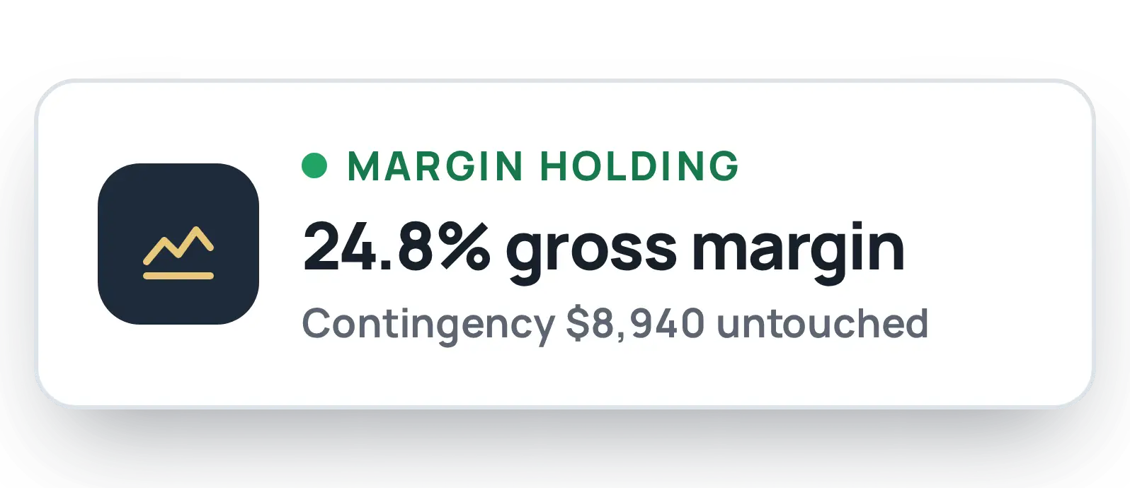 MHTrack notification card reading Margin Holding, showing gross margin and the untouched contingency amount.